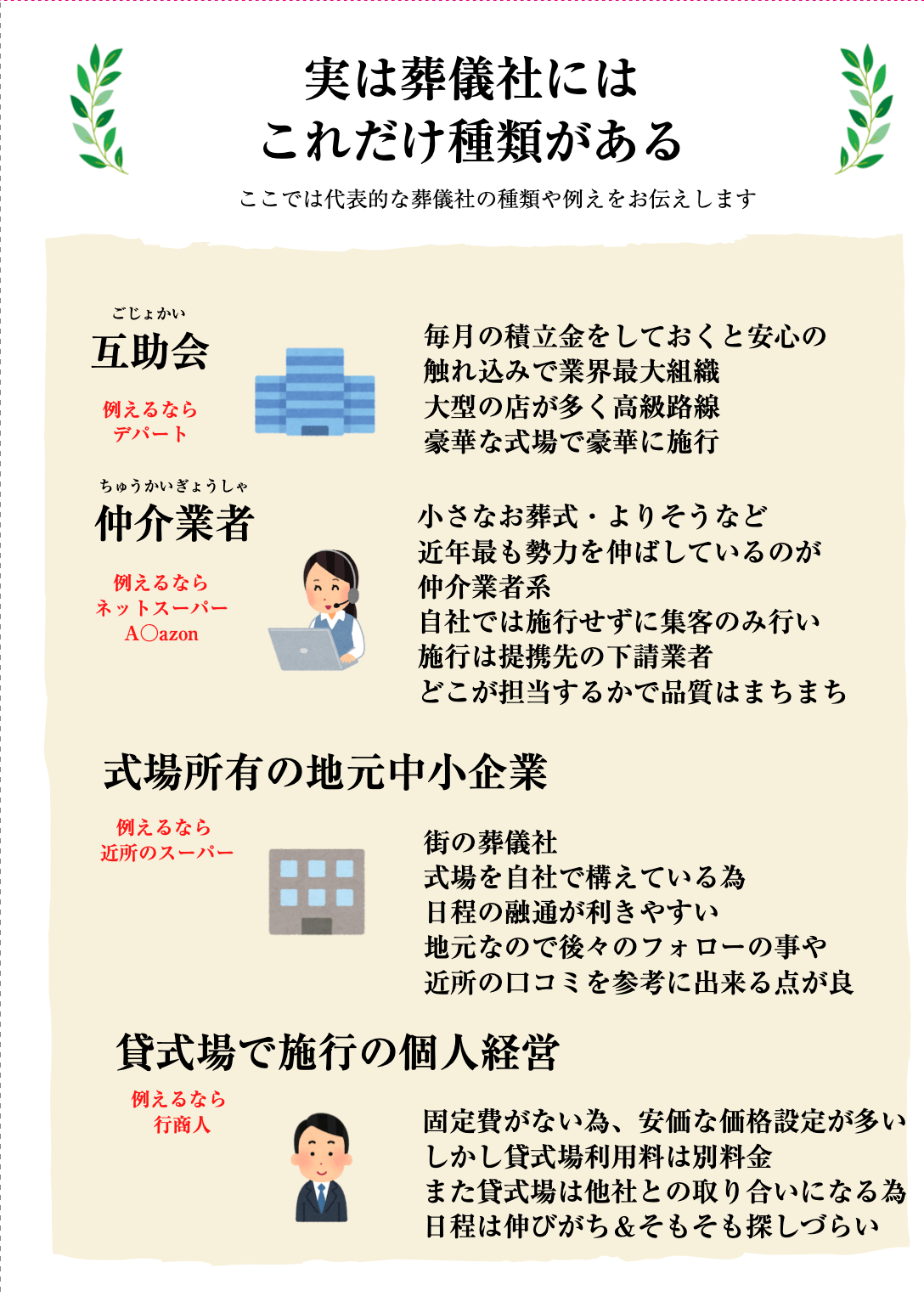 葬儀社の種類を解説