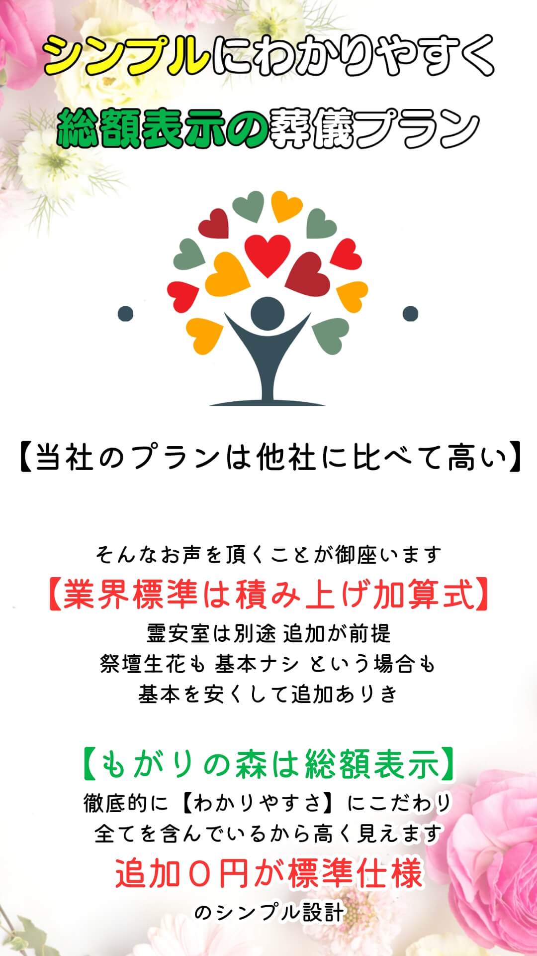 【当社のプランは他社に比べて高い】
そんなお声を頂くことが御座います
【業界標準は積み上げ加算式】
式場利用料・霊安室は別途追加
祭壇生花が基本０という場合も
基本を安くして追加ありき

【もがりの森は総額表示】
徹底的に【わかりやすさ】にこだわり
全てを含んでいるから高く見えます
追加０円が標準仕様
のシンプル設計