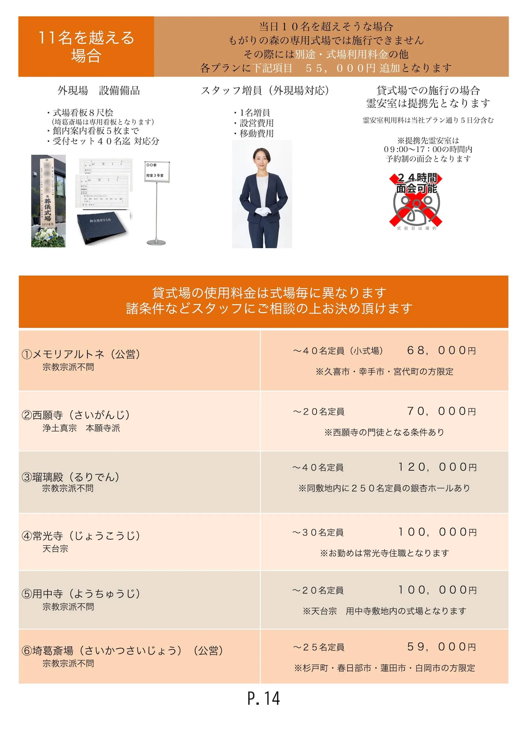 当日10名を超えそうな場合、もがりの森専用式場では施行できません。その際には